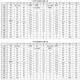 pid_31161746_cy7c1413kv18-333bzi-cypress-semiconductor-datasheet-158992044.pdf  Pinout Diagram_1
