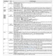 pid_31161746_cy7c1413kv18-333bzi-cypress-semiconductor-datasheet-158992044.pdf  Pinout Diagram_5