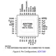 ADV7280 Datasheet  Pinout Diagram_1