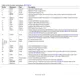 ADV7280 Datasheet  Pinout Diagram_4