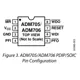 ADM705-708  Pinout Diagram_1