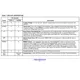 NCP308, NCV308  Pinout Diagram_1