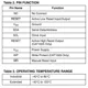 CAT1024-25  Pinout Diagram_3