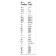 pid_32384192_adsp-2101bg-80-analog-devices-datasheet-1135.pdf  Pinout Diagram_12