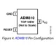 ADM809-5(L,S)  Pinout Diagram_3