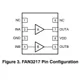 FAN3216/17  Pinout Diagram_2