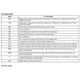FAN3223-25  Pinout Diagram_4