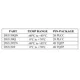 pid_34014045_ds3150qnb4tr-maxim-integrated-datasheet-124574.pdf  Pinout Diagram_1