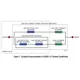 LTM4622A Datasheet  Pinout Diagram_3