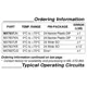 pid_36978515_mx7837kn2b-analog-devices-datasheet-120343.pdf  Pinout Diagram_2