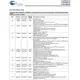 pid_37682321_cyd04s72v-167bbc-cypress-semiconductor-datasheet-11837815.pdf  Pinout Diagram_3