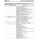 pid_42522429_cy8c3446pvi-091-cypress-semiconductor-datasheet-94103434.pdf  Pinout Diagram_5