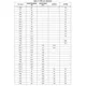 pid_43473160_stm32f722iek7-stmicroelectronics-datasheet-66832945.pdf  Pinout Diagram_27