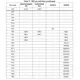 pid_43473160_stm32f722iek7-stmicroelectronics-datasheet-66832945.pdf  Pinout Diagram_30