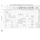 pid_43473160_stm32f722iek7-stmicroelectronics-datasheet-66832945.pdf  Pinout Diagram_32