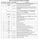 ST8034(A)T,ST8034P,ST8034C  Pinout Diagram_6