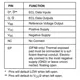 MC100EP16F Series  Pinout Diagram_2
