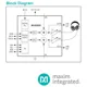 pid_45942152_3233883c0f2ca7c2e38b90cfd057e376.pdf  Pinout Diagram_2
