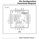 pid_46533079_max9982etp2bt-maxim-integrated-datasheet-123321.pdf  Pinout Diagram_1
