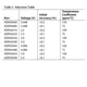 ADR5044BKSZ-REEL7-Analog-Devices-datasheet-121120.pdf  Pinout Diagram_2