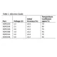 ADR520,25,30,40,50  Pinout Diagram_1