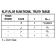 MC14516B  Pinout Diagram_2
