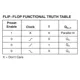 MC14516B  Pinout Diagram_2