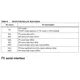 pid_4765502_lis331dlm-stmicroelectronics-datasheet-8399471.pdf  Pinout Diagram_5