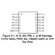 pid_47686307_ba87e49ff6e4702104ea87f51f290175.pdf  Pinout Diagram_1