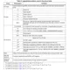 STM32MP153A  Pinout Diagram_29
