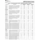 OMAP3515,03  Pinout Diagram_4