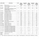 OMAP3515,03  Pinout Diagram_5