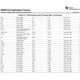 OMAP3515,03  Pinout Diagram_6