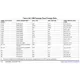 OMAP3515,03  Pinout Diagram_7