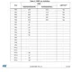 STM32F100xC,D,E Datasheet  Pinout Diagram_4