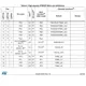 STM32F100xC,D,E Datasheet  Pinout Diagram_8