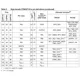 STM32F101x(C,D,E) Datasheet  Pinout Diagram_2