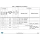 STM32F373xx Datasheet  Pinout Diagram_8