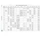 STM32F373xx Datasheet  Pinout Diagram_17