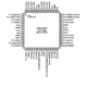 ADUC832  Pinout Diagram_1