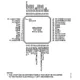 ADUC832  Pinout Diagram_2