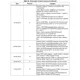 STM8L15xx4, xx6 Datasheet  Pinout Diagram_7