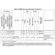 STM8L101x1, x2, x3  Pinout Diagram_7