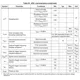 STM32L162xD Datasheet  Pinout Diagram_9