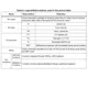 STM32L162xD Datasheet  Pinout Diagram_13