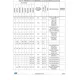 STM32F427xx, STM32F429xx Datasheet  Pinout Diagram_9