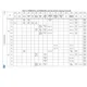 STM32F427xx, STM32F429xx Datasheet  Pinout Diagram_21