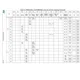 STM32F427xx, STM32F429xx Datasheet  Pinout Diagram_27