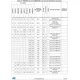 STM32F437xx, STM32F439xx  Pinout Diagram_4