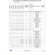 STM32F437xx, STM32F439xx  Pinout Diagram_9